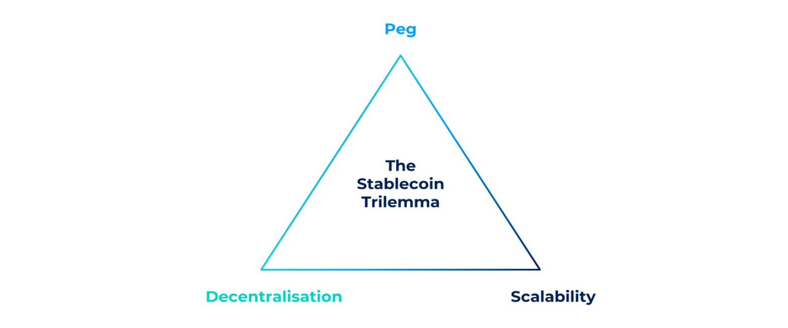 What Stablecoins Are And Why They Matter | HackerNoon